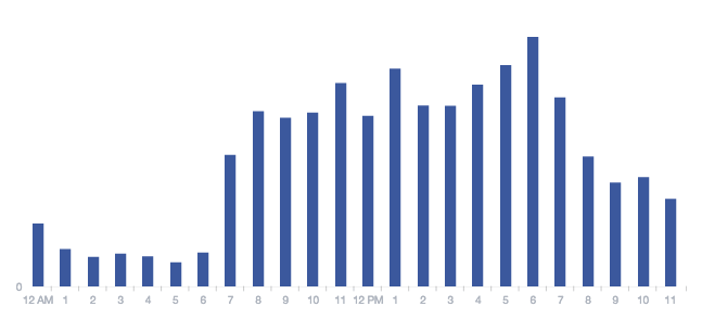 30_dias_av_brasil_boqueirão_por_hora