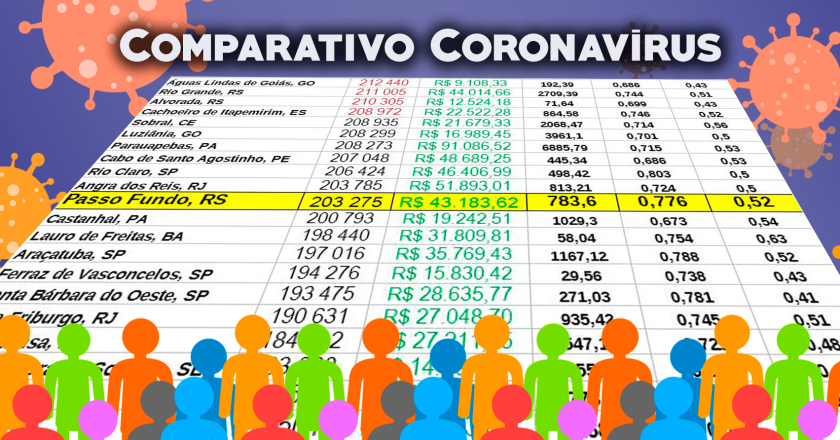 similares a passo fundo