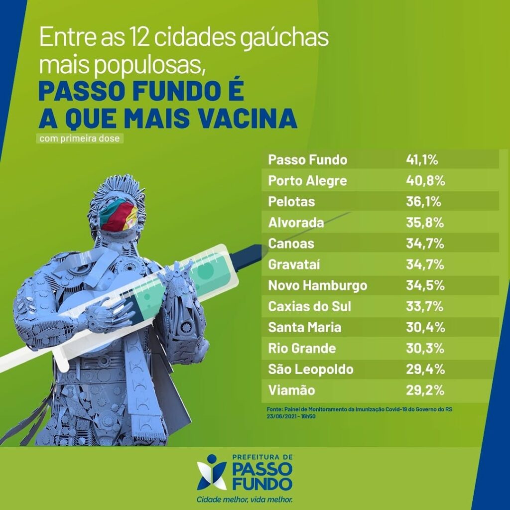 prefeitura de passo fundo