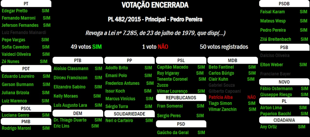 votação aposentadorias governadores rs