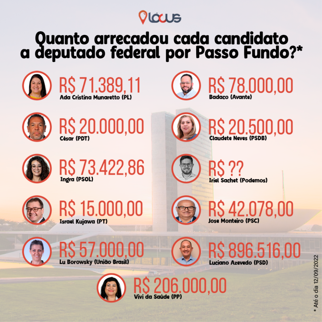 Fundo partidário passo fundo