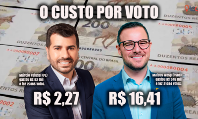 custo por voto