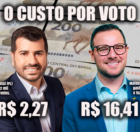custo por voto