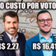 custo por voto